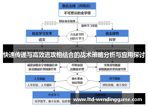 快速传递与高效进攻相结合的战术策略分析与应用探讨