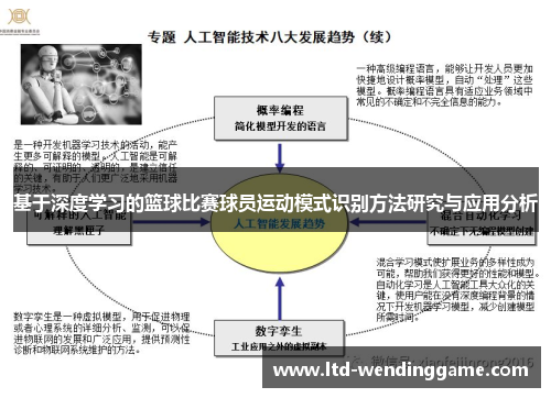 基于深度学习的篮球比赛球员运动模式识别方法研究与应用分析