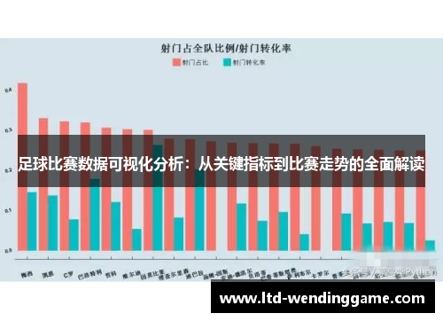 足球比赛数据可视化分析：从关键指标到比赛走势的全面解读