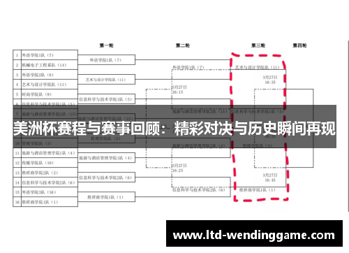 美洲杯赛程与赛事回顾：精彩对决与历史瞬间再现