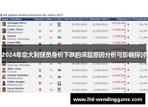 2024年意大利球员身价下跌的深层原因分析与影响探讨