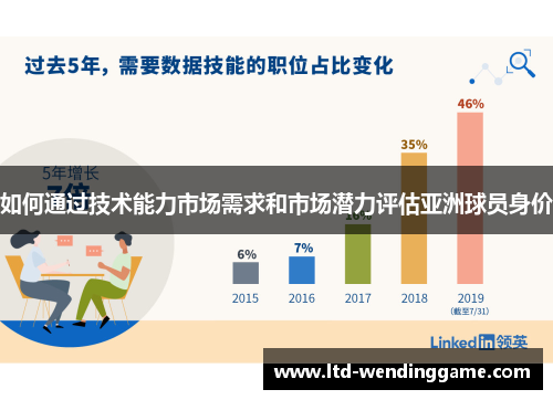 如何通过技术能力市场需求和市场潜力评估亚洲球员身价