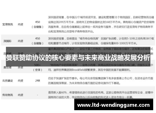 曼联赞助协议的核心要素与未来商业战略发展分析