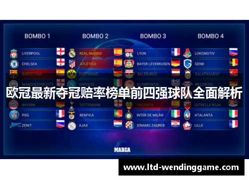 欧冠最新夺冠赔率榜单前四强球队全面解析