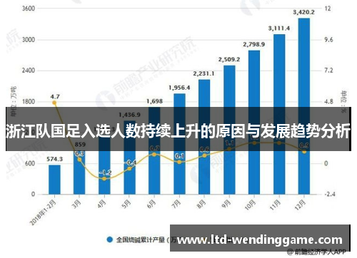 浙江队国足入选人数持续上升的原因与发展趋势分析