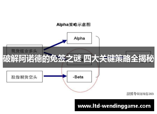破解阿诺德的免签之谜 四大关键策略全揭秘