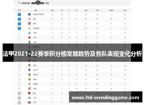法甲2021-22赛季积分榜发展趋势及各队表现变化分析