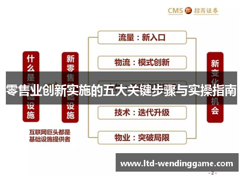 零售业创新实施的五大关键步骤与实操指南