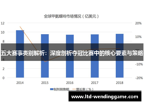 五大赛事类别解析：深度剖析夺冠比赛中的核心要素与策略