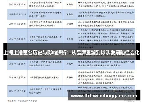 上海上港更名历史与影响探析：从品牌重塑到球队发展路径变化