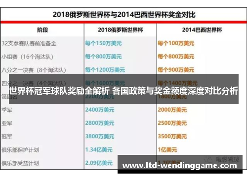 世界杯冠军球队奖励全解析 各国政策与奖金额度深度对比分析