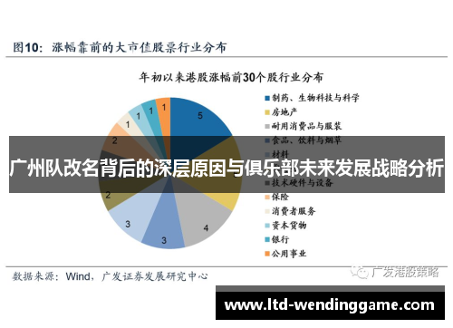 广州队改名背后的深层原因与俱乐部未来发展战略分析